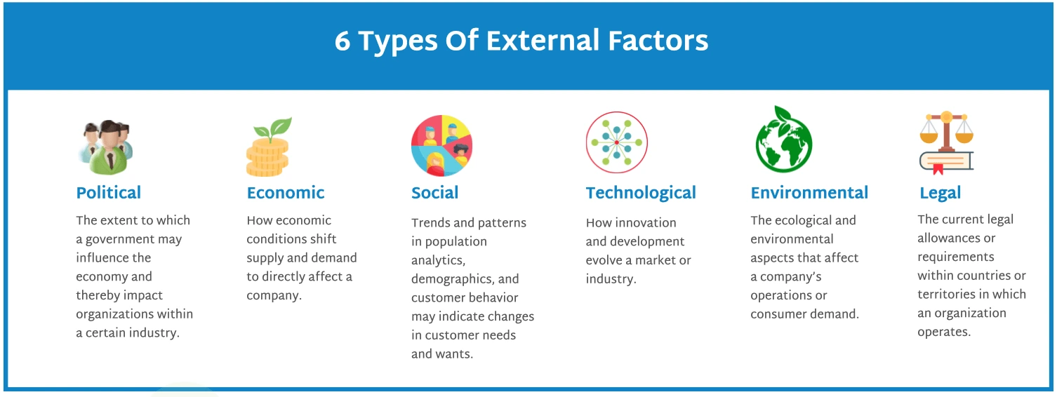 using-pestel-to-identify-threats-to-your-business-strategy